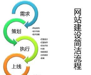网站建设过程中应该注意哪几点问题？