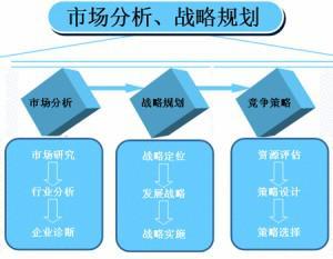 北京网站制作公司哪家好