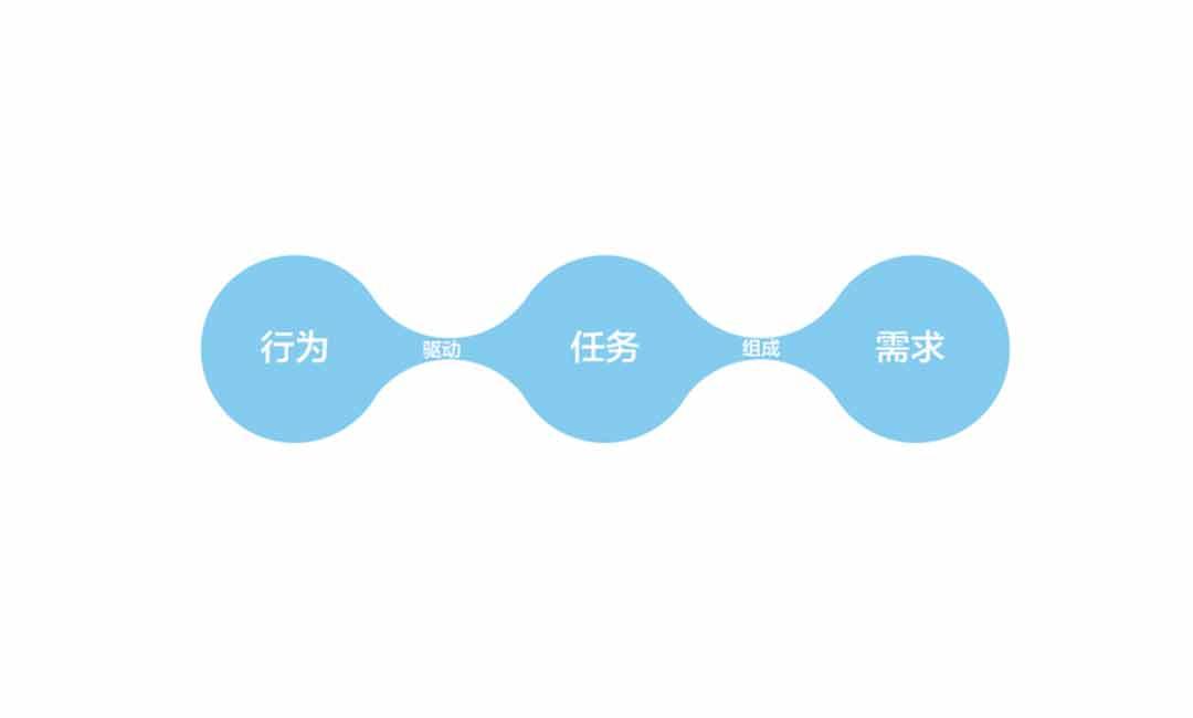 知道了这些网站开发需求档案，何愁不能拥有自己的网站？