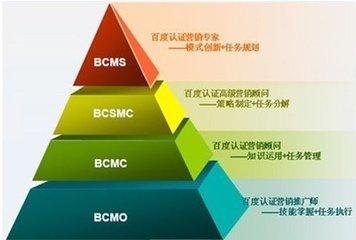 企业网络营销，如何成功？