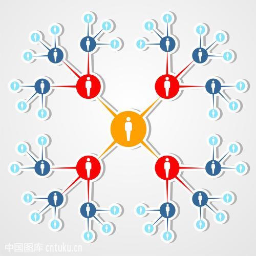 人际网络营销的网上市场
