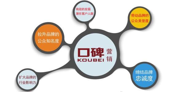 网络营销的优势是什么？
