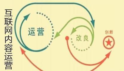 微信订阅号如何运营及推广