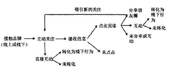 企业为什么要运营微信订阅号