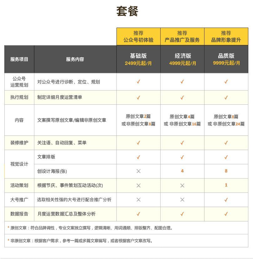 微信公众号代运营如何收费？
