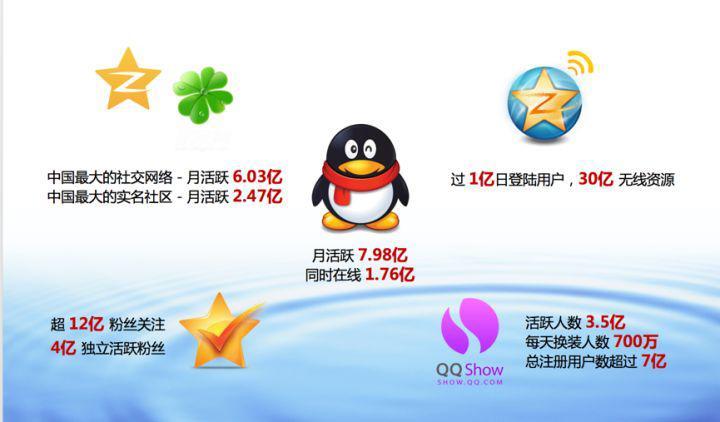 微信公众号广告推广的三种形式