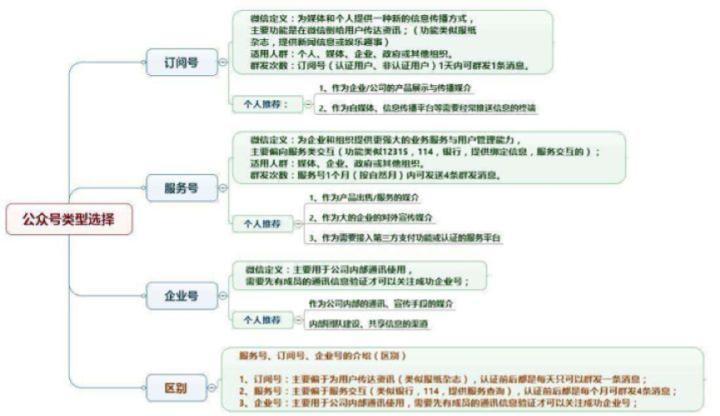教育培训行业如何做营销才有效？