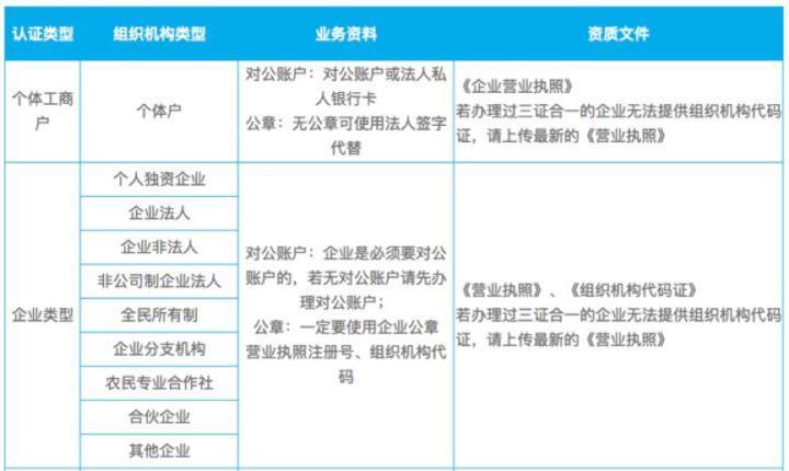 微信公众号认证要满足什么条件？