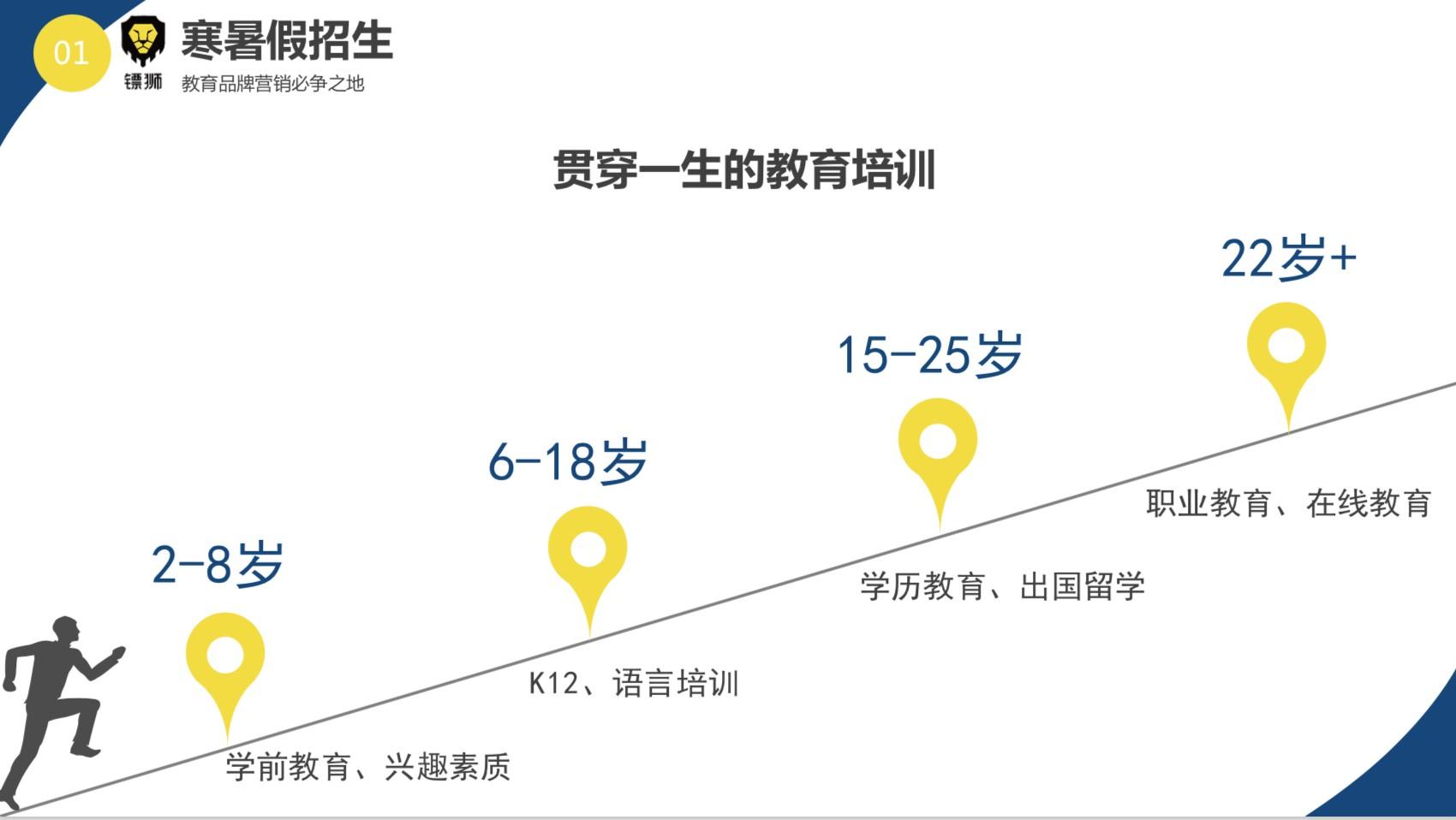 教育培训行业的市场推广手段有哪些?