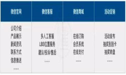 纯干货：微信公众平台开发入门教程！