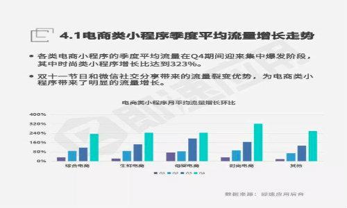 小程序+电商有哪些可能？